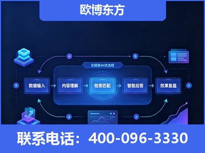 鼓楼-专业deepseek优化